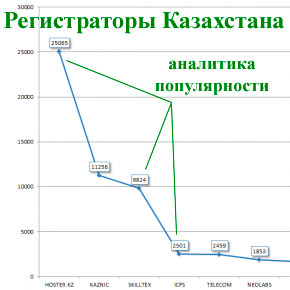 регистраторы-казахстана