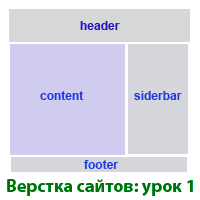 верстка-сайтов