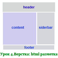 урок-4-html-разметка