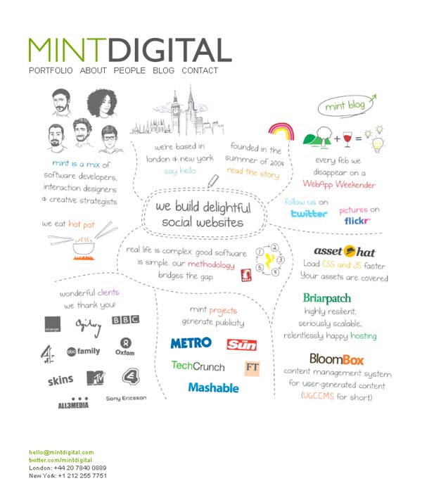 сайт mintdigital